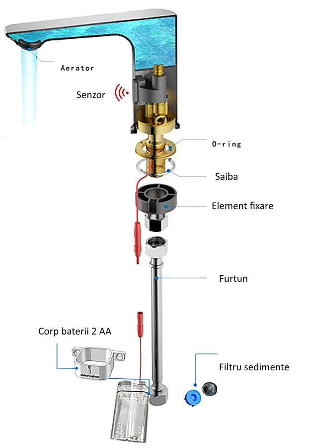 Detalii construcive baterie lavoar cu senzor alba Sapho PS203WM
